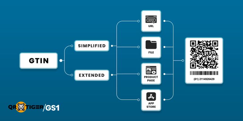 How to Generate GS1 QR Codes Using QR TIGER/GS1