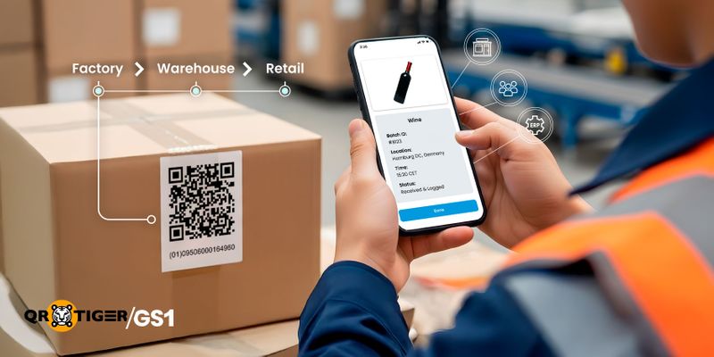 Supply chain security powered by GS1 QR codes Understanding of supply chain security by GS1 QR codes