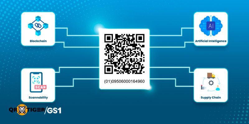 Modern barcode tech evolution Technologies implemented in modern barcodes