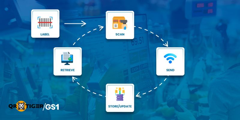 A Simplified Guide on How a Barcode Tracking System Works