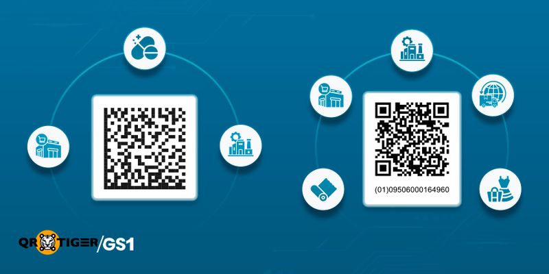 Usage of 2D barcodes across industries in Switzerland Understanding how 2D barcodes are used across industries in Switzerland