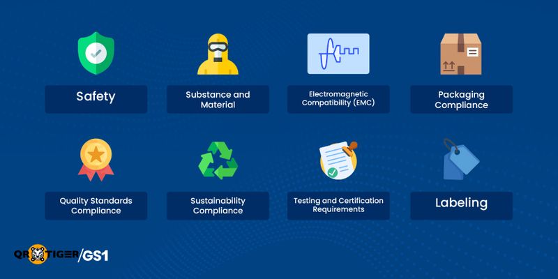 Understanding various types of regulatory requirements
