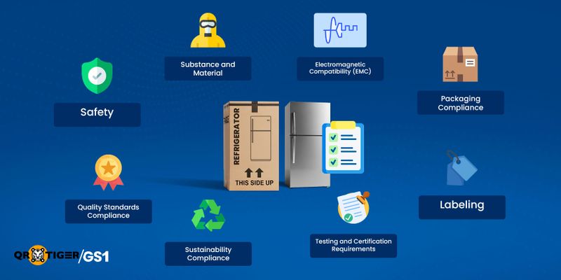 Understanding Product Compliance for Businesses