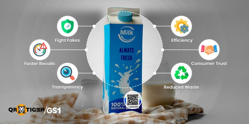 Benefits conveyed by product traceability How is product traceability useful