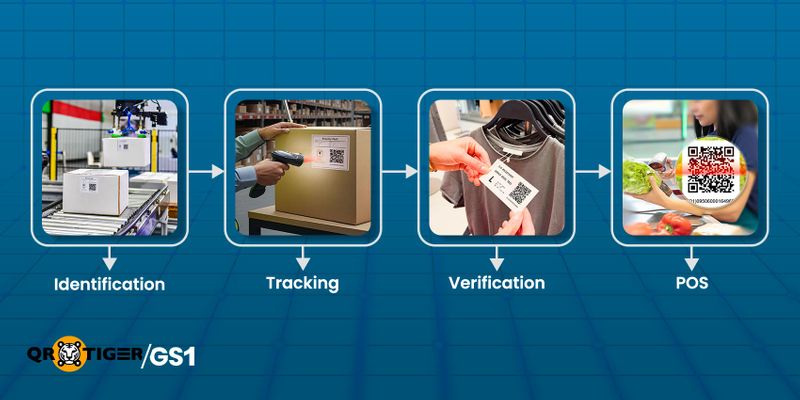 What is a Product Code? A Simple Guide for Businesses