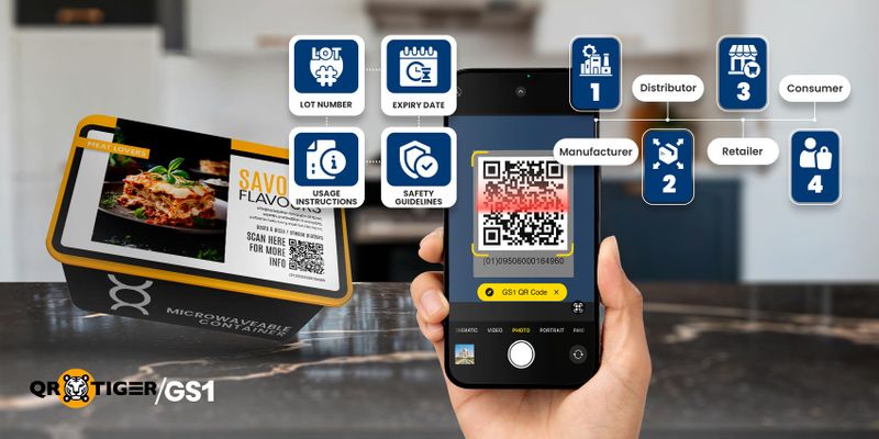 GS1 Digital Link QR Codes for product traceability How GS1 Digital Link QR Codes help in product traceability