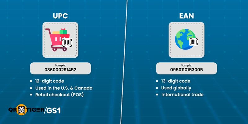Various types of GTIN product codes Understanding types of GTIN product codes
