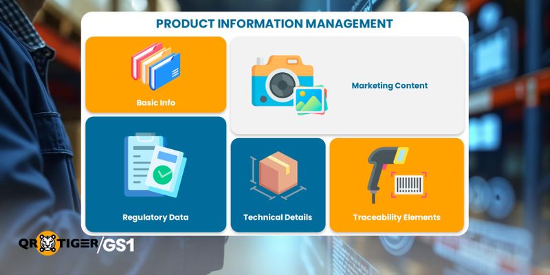 Data in a PIM system Data contained in a PIM system