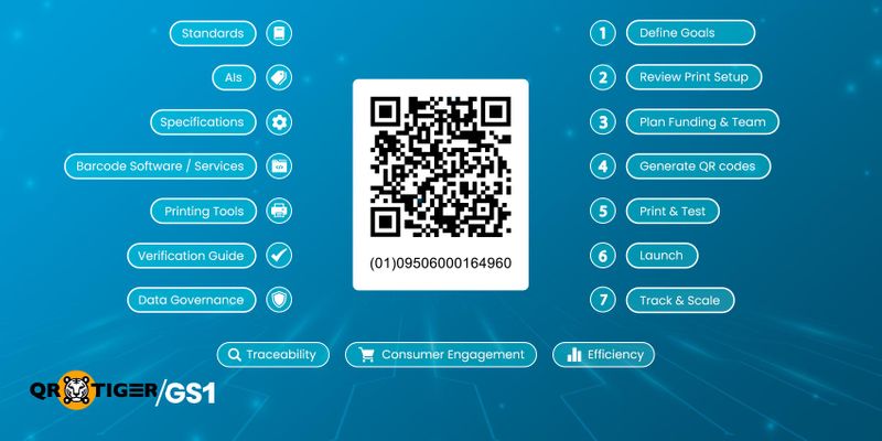 GS1 Digital Link QR Code Implementation for Brand Owners