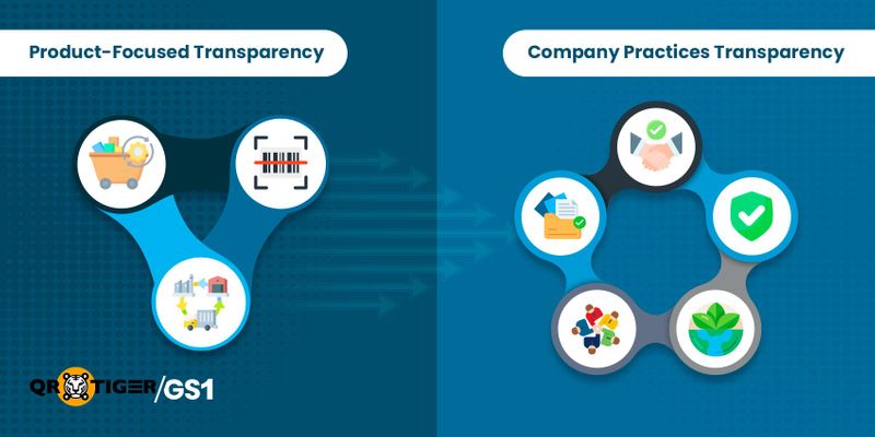 Operation of supply chain system