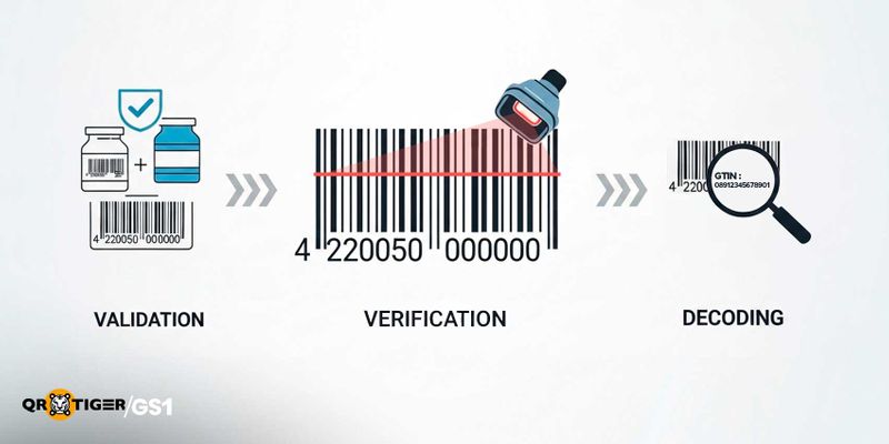 Understanding how barcode numbers are generated
