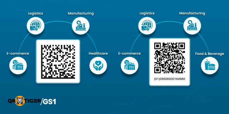 2D barcodes use in Denmark industries