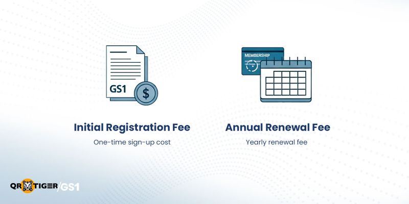 Cost of GS1 barcode Understanding costs of GS1 barcode