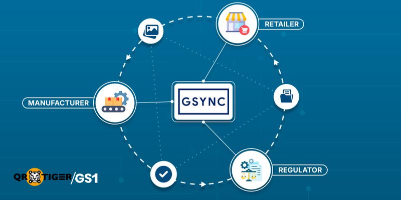 GSYNC for unified product management GSYNC -centralized product data system