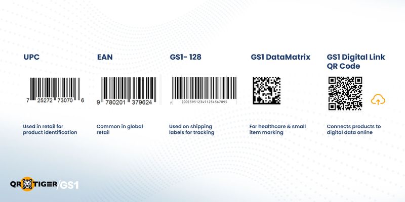 Types of barcodes Understanding various barcode types