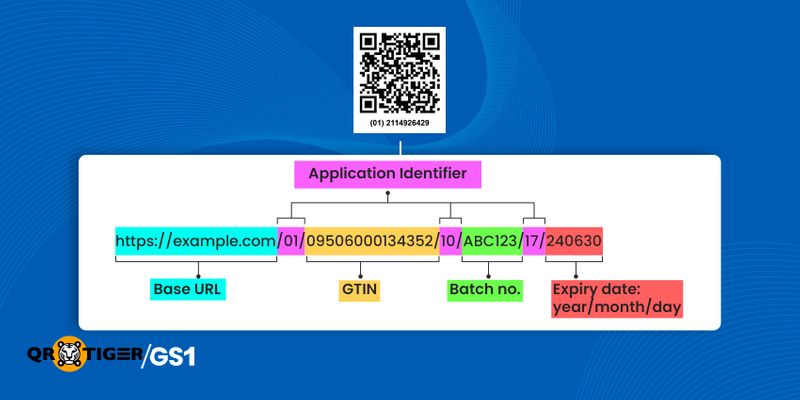 Role of GS1 Digital Link QR Code
