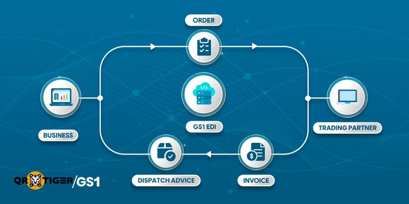 GS1 EDI simplifies information sharing GS1 EDI for information sharing