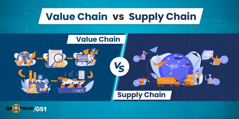 Rantaian nilai vs. Rantaian bekalan: Bagaimana Kod QR GS1 Meningkatkan Kedua-duanya