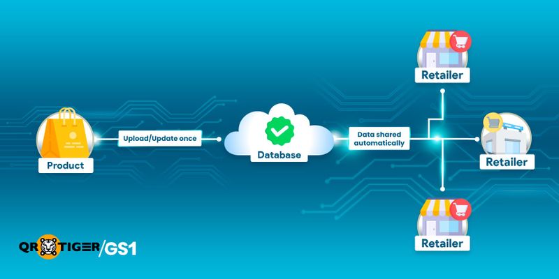 Working of National Product Catalogue (NPC)