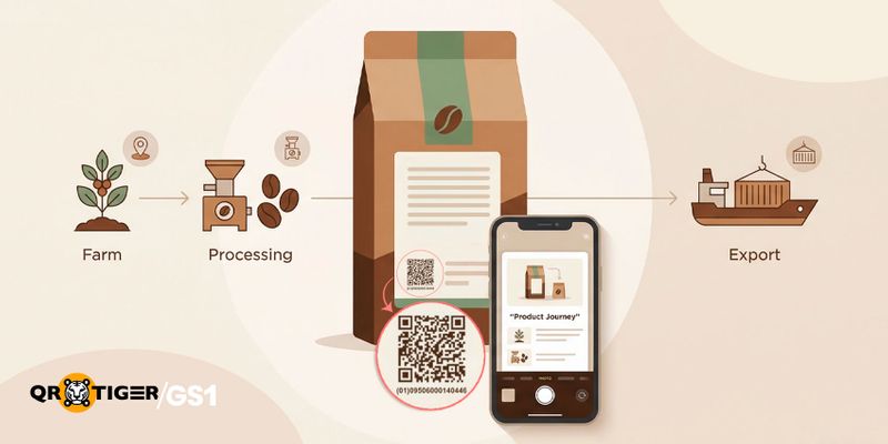 GS1 digital link QR code