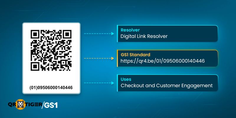 Clarifying GS1 QR Codes: Those With and Without Links