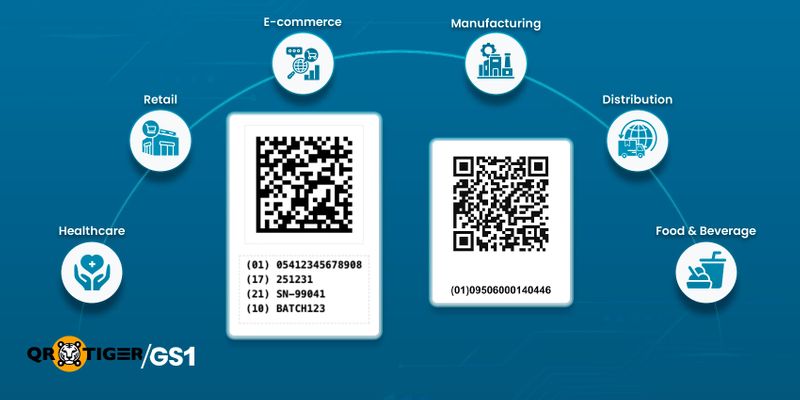 Capabilites and benefits of new generation barcodes GS1 QR code and Datamatrix