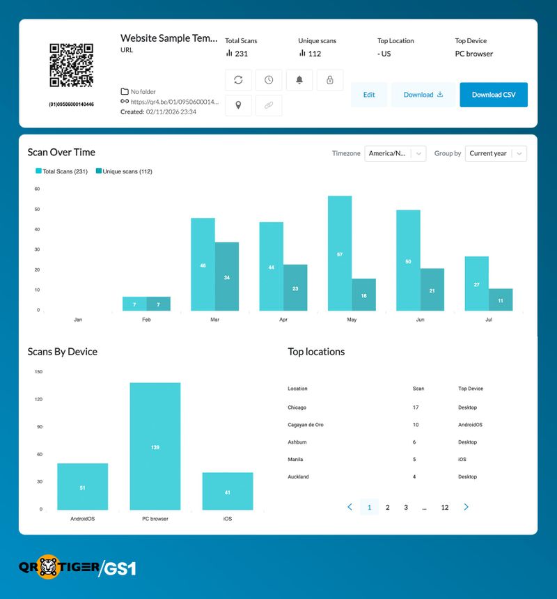 QR code redirect scan analytics