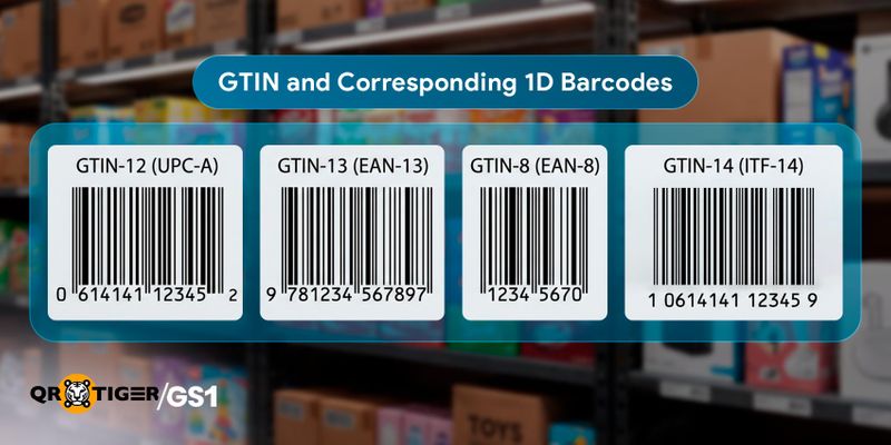 Types of GTIN and Barcodes